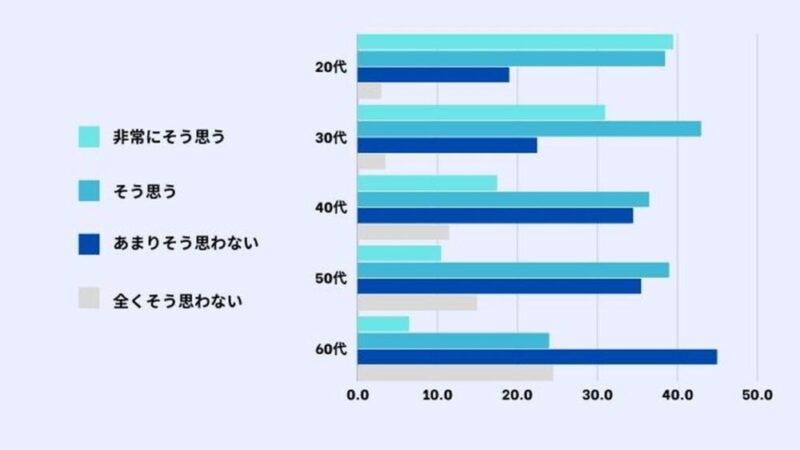 グラフ